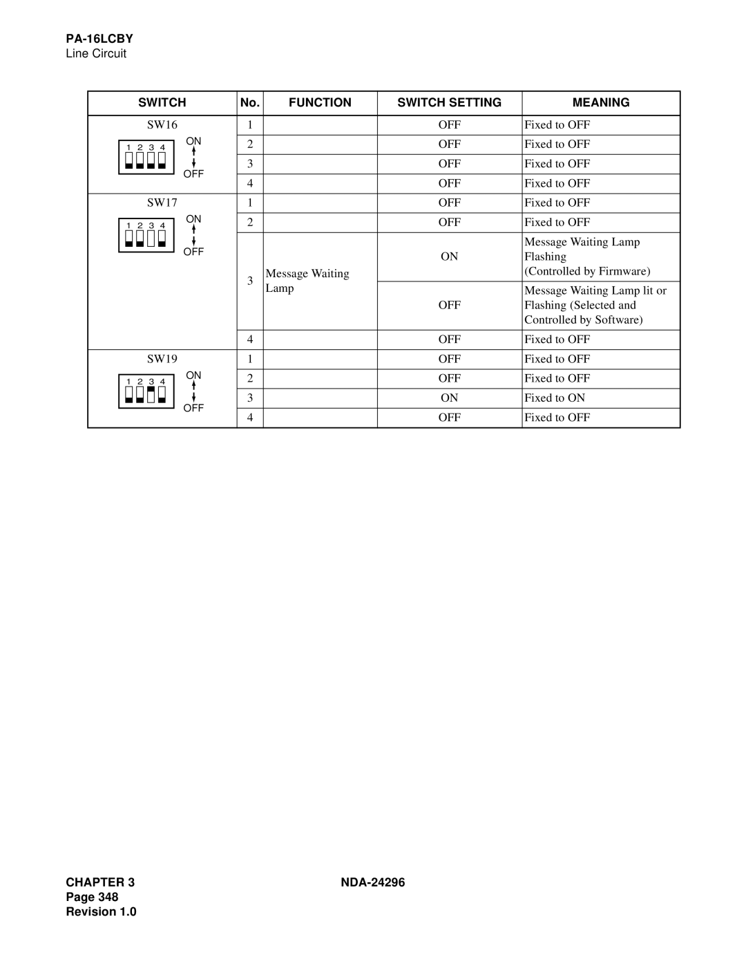 NEC 2400 ipx manual SW19 