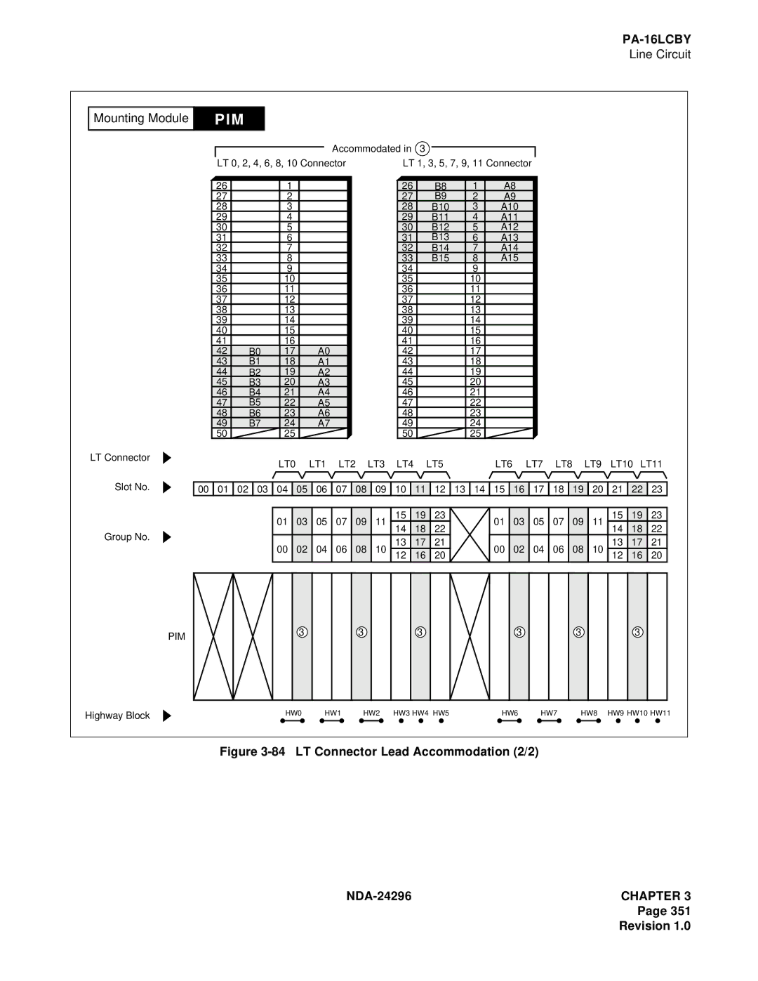 NEC 2400 ipx manual LT Connector Lead Accommodation 2/2 