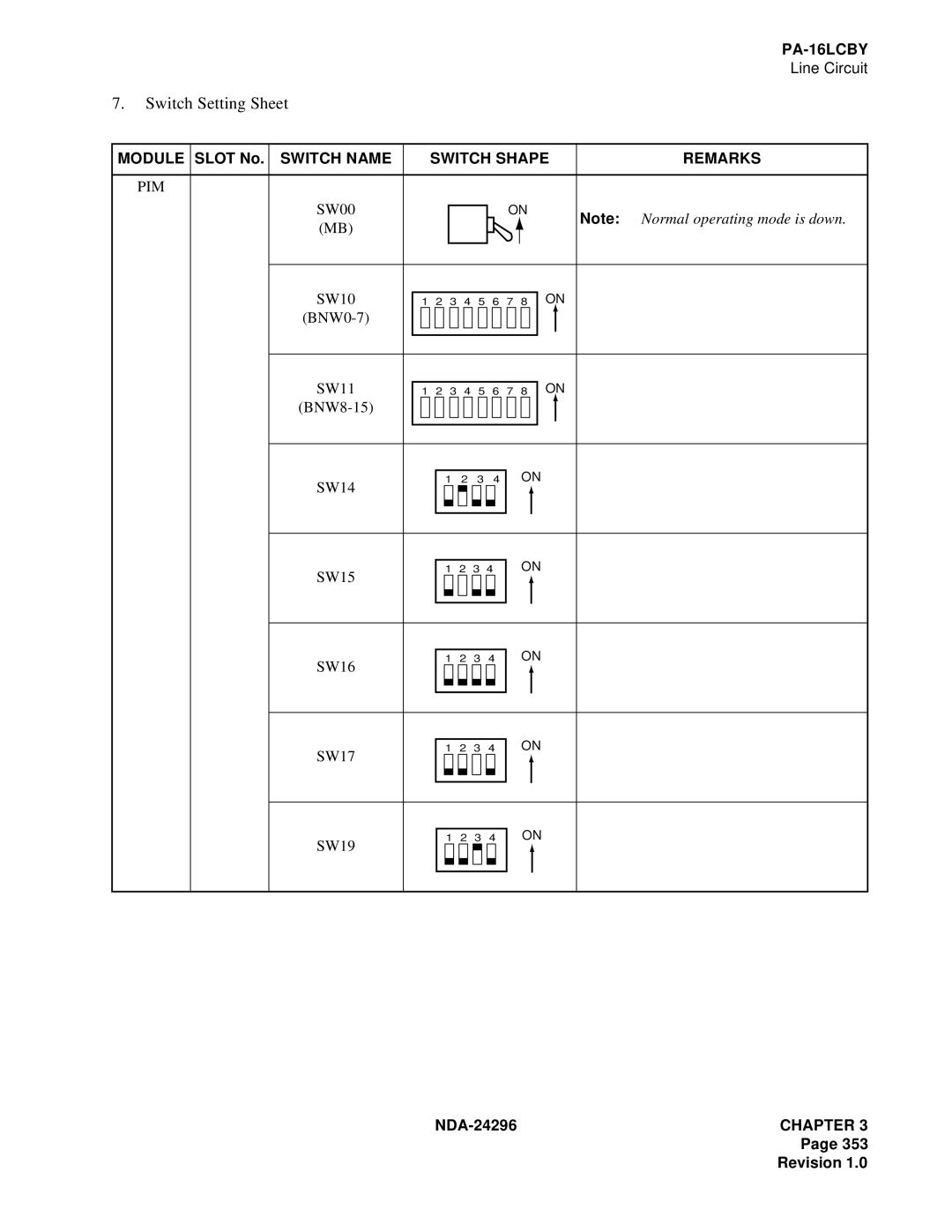 NEC 2400 ipx manual Switch Shape Remarks, Pim 