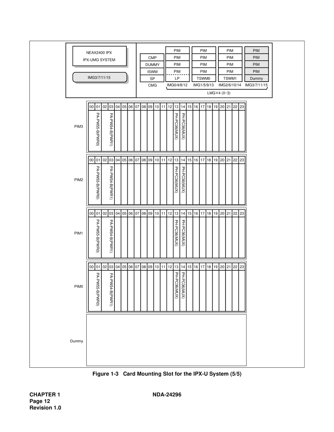 NEC 2400 ipx manual Card Mounting Slot for the IPX-U System 5/5 