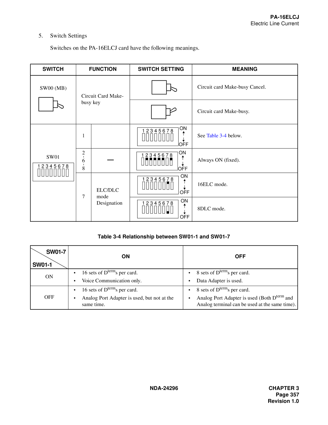 NEC 2400 ipx manual SW01-1, Elc/Dlc 