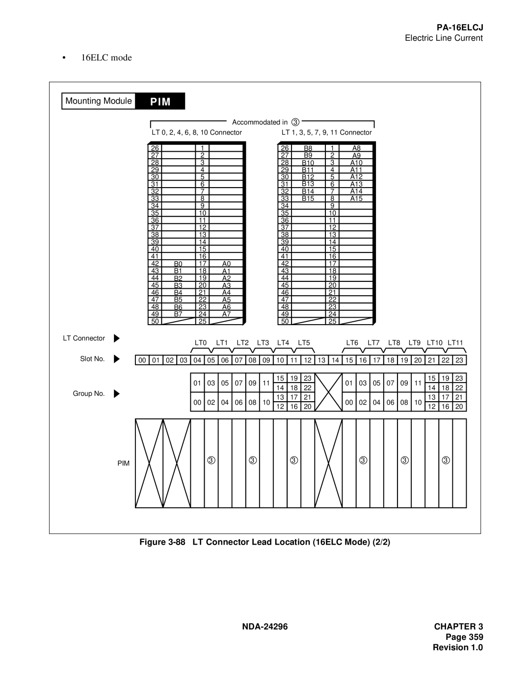 NEC 2400 ipx manual 16ELC mode 