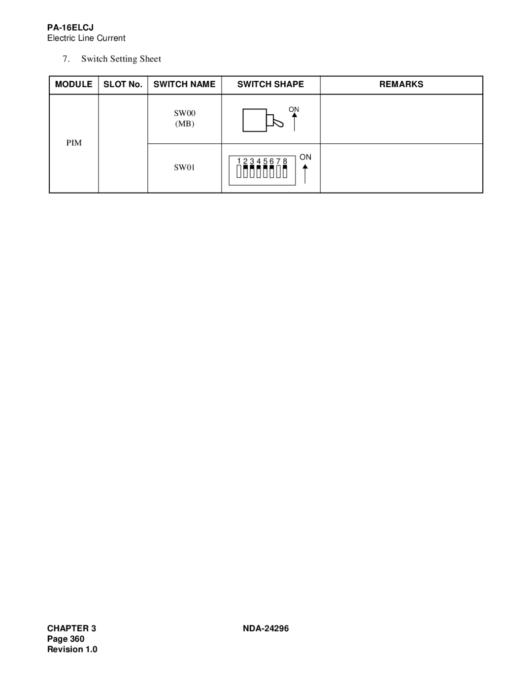 NEC 2400 ipx manual Module, Switch Name Switch Shape Remarks 