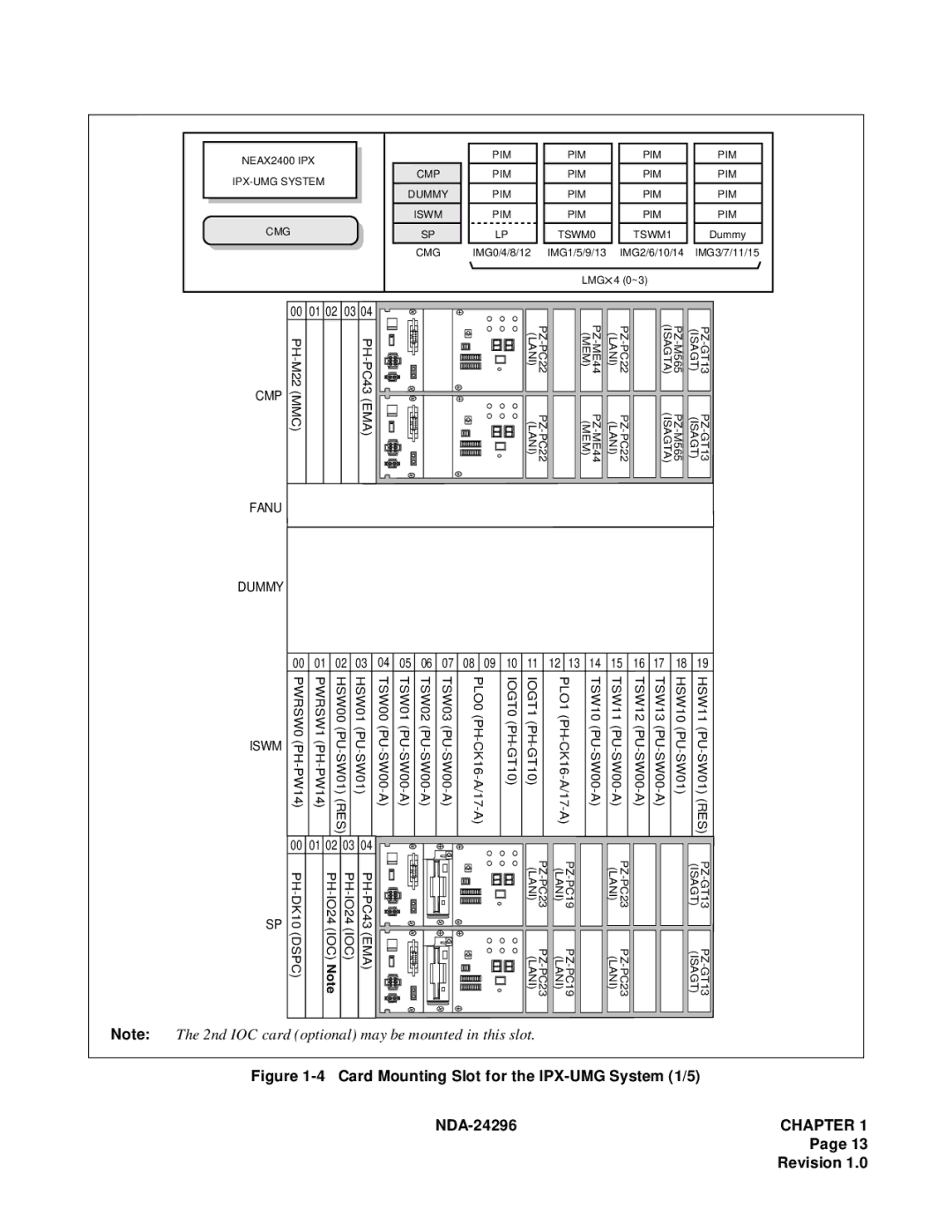 NEC 2400 ipx manual Card Mounting Slot for the IPX-UMG System 1/5 NDA-24296 