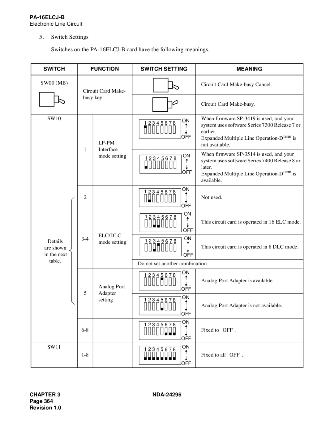 NEC 2400 ipx manual Switch Function Switch Setting Meaning, Lp-Pm 