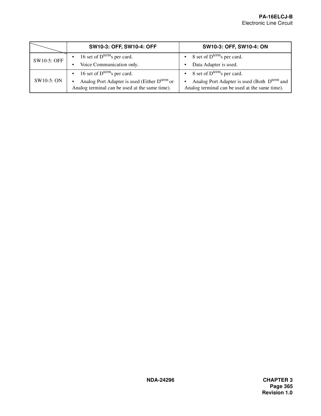 NEC 2400 ipx manual SW10-3 OFF, SW10-4 OFF SW10-3 OFF, SW10-4 on 