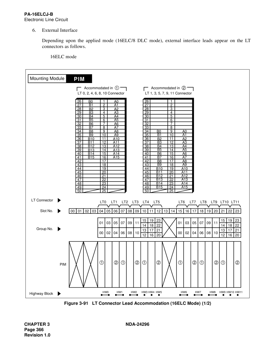 NEC 2400 ipx manual LT Connector Lead Accommodation 16ELC Mode 1/2 