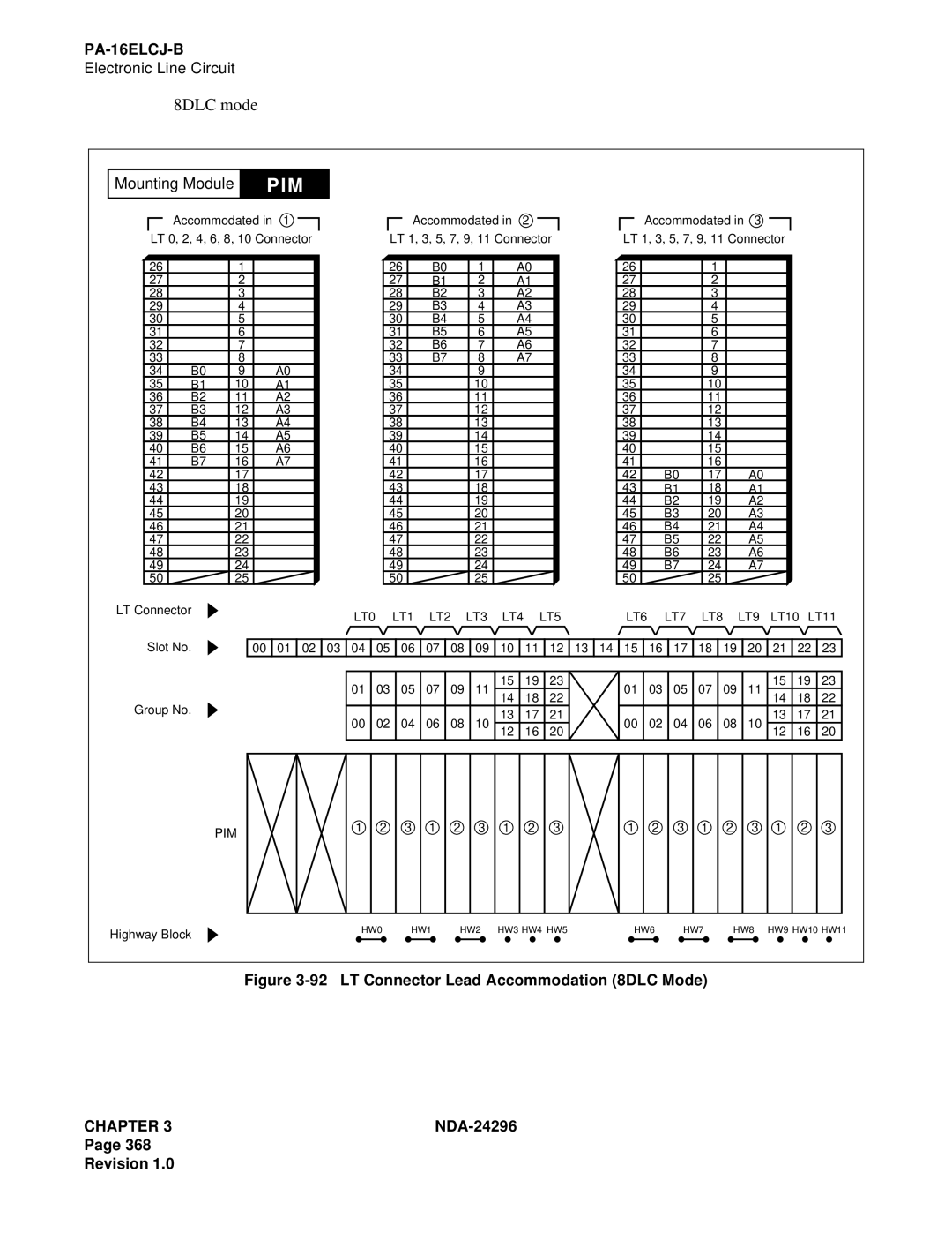 NEC 2400 ipx manual 8DLC mode 