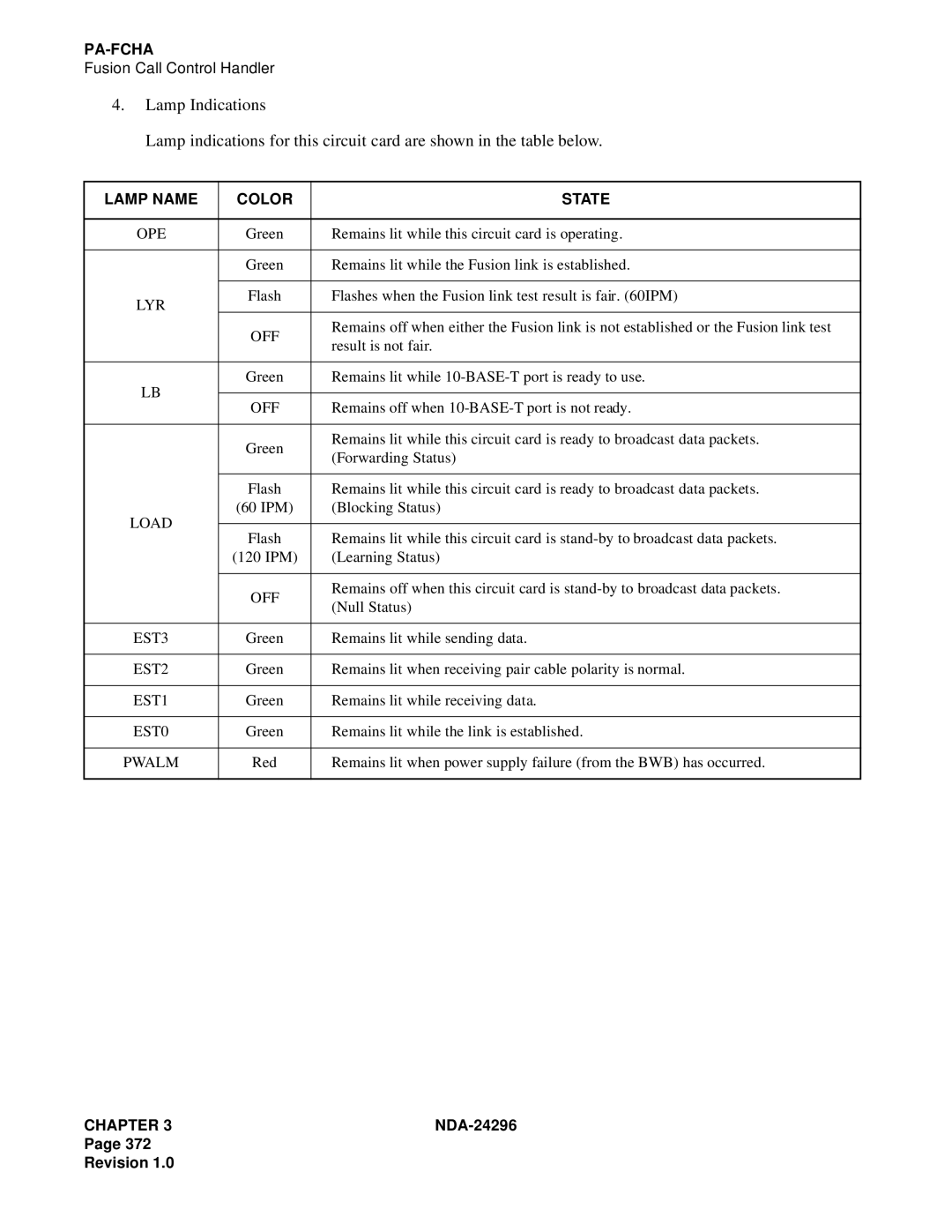 NEC 2400 ipx manual Lyr, Load 