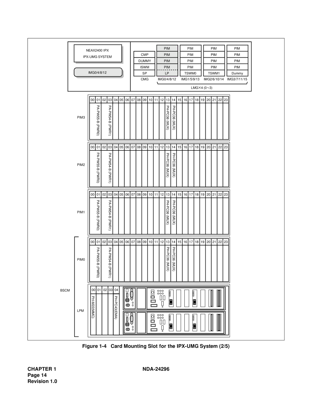 NEC 2400 ipx manual Card Mounting Slot for the IPX-UMG System 2/5 