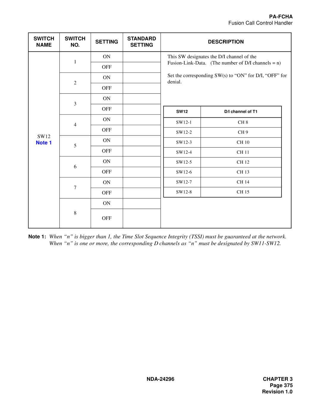 NEC 2400 ipx manual Set the corresponding SWs to on for D/I, OFF for Denial 