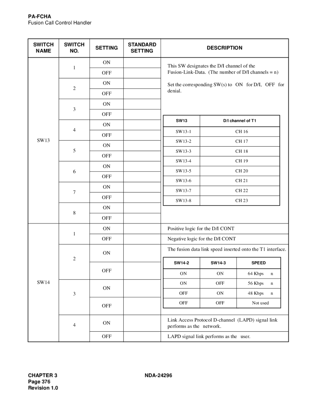 NEC 2400 ipx manual Positive logic for the D/I 