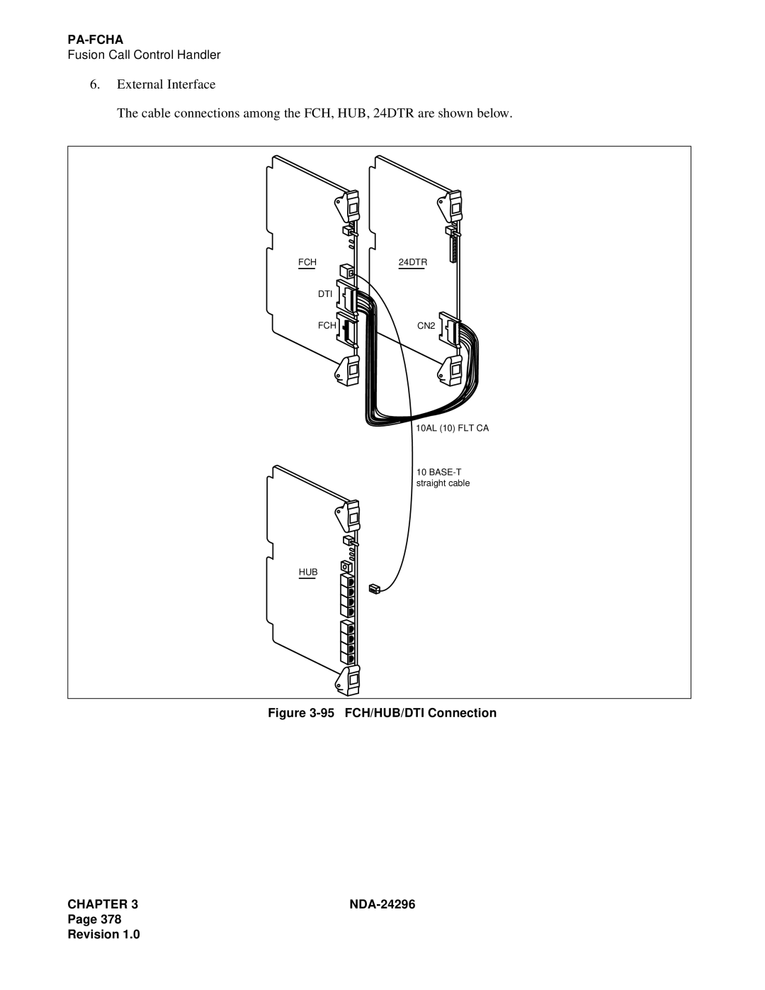 NEC 2400 ipx manual 95 FCH/HUB/DTI Connection 