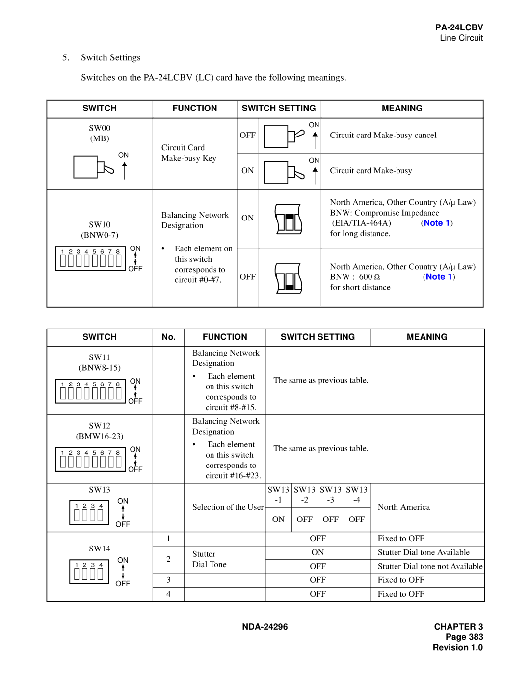 NEC 2400 ipx manual This switch North America, Other Country A/µ Law 