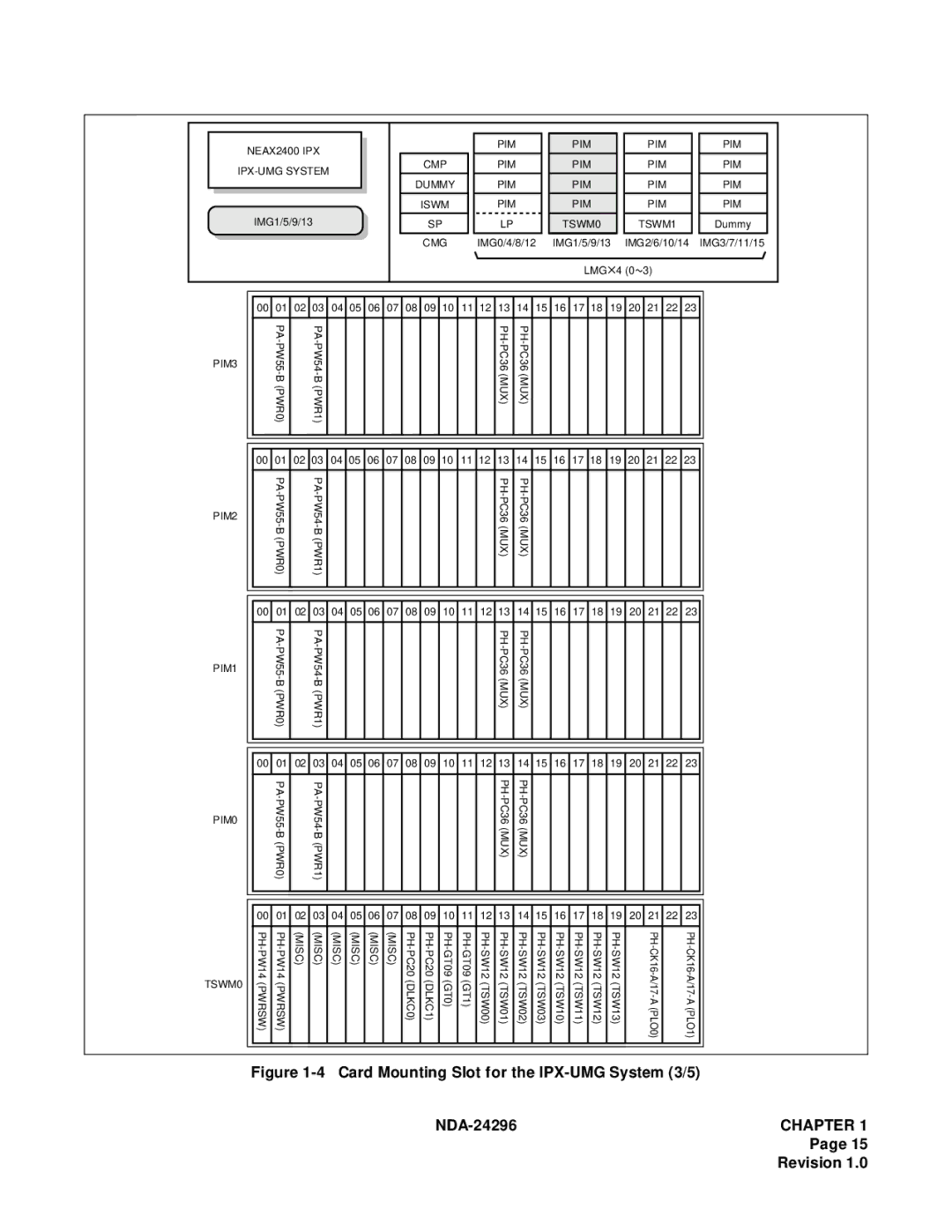 NEC 2400 ipx manual Card Mounting Slot for the IPX-UMG System 3/5 NDA-24296 