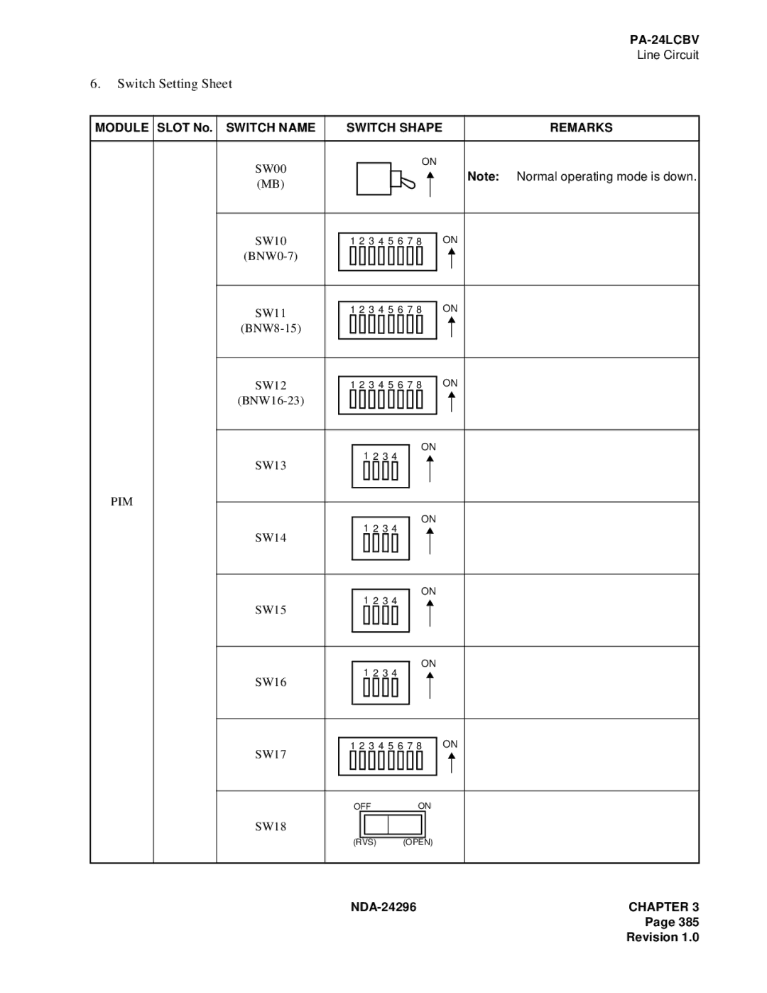 NEC 2400 ipx manual SW00 SW10 