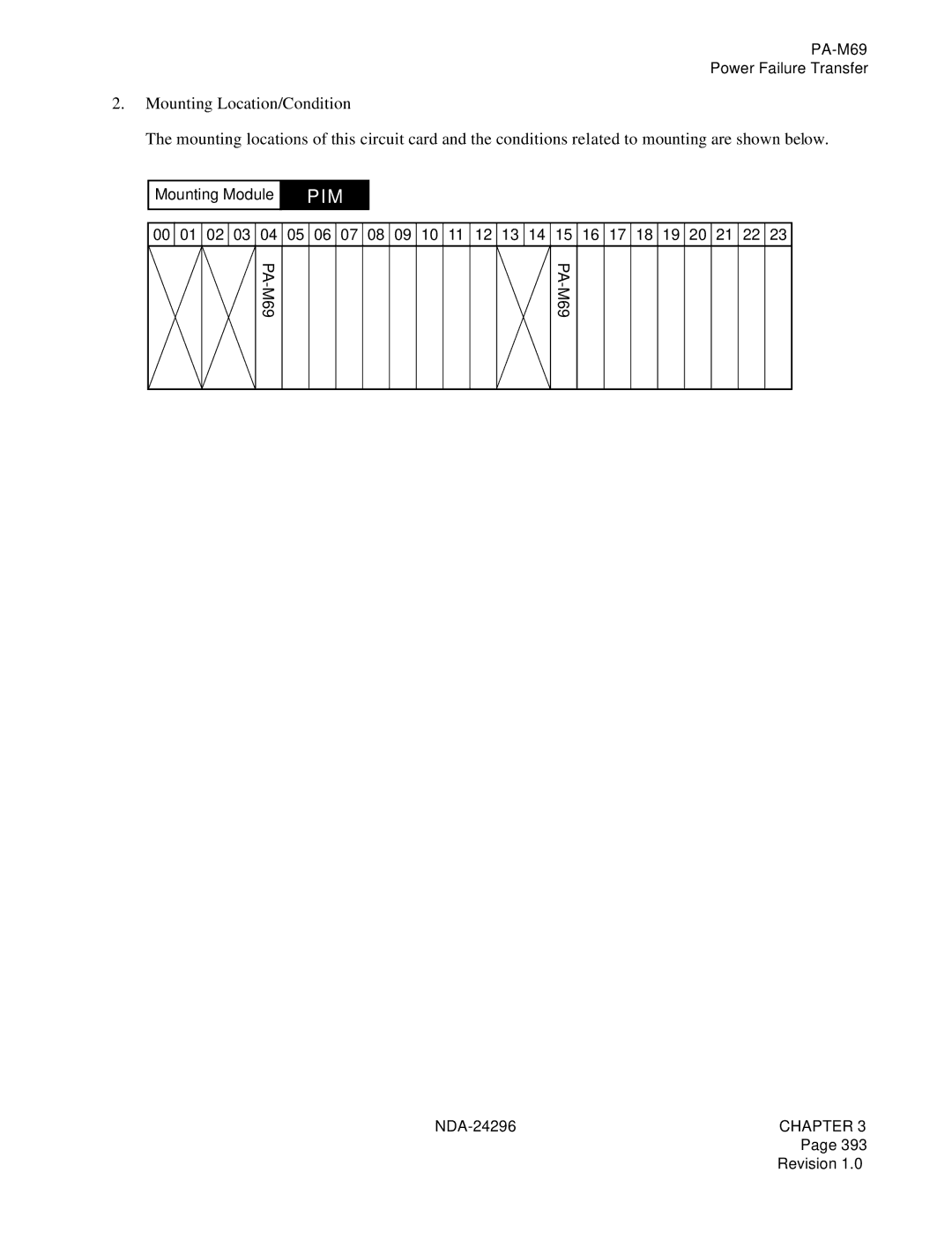 NEC 2400 ipx manual PA-M69 