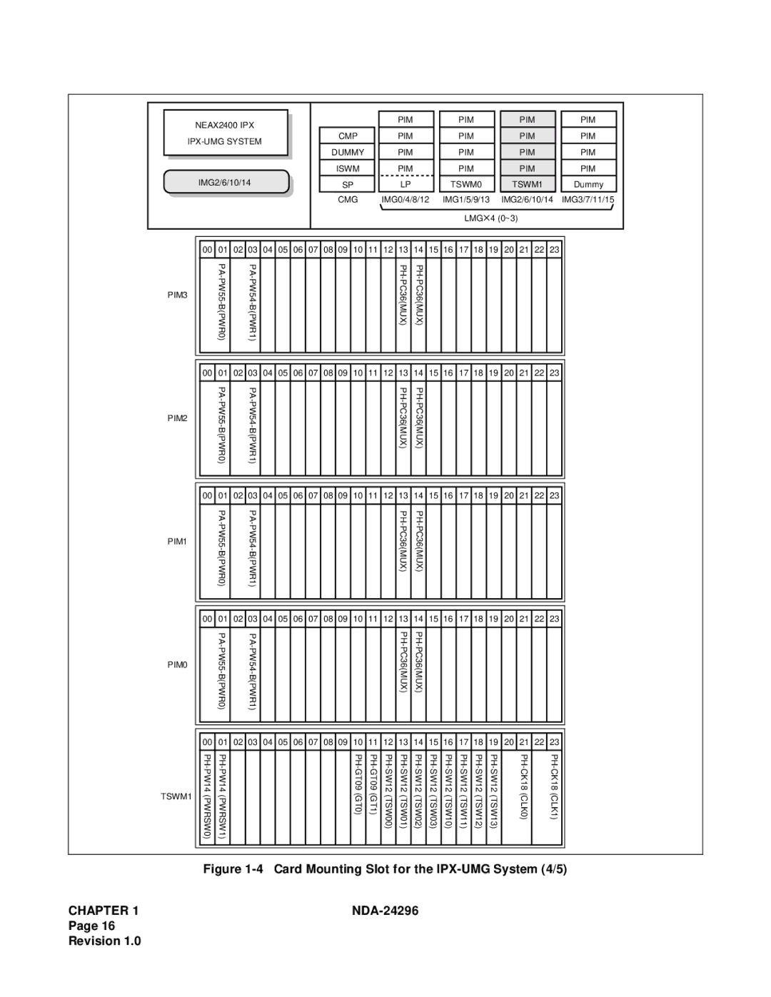 NEC 2400 ipx manual Card Mounting Slot for the IPX-UMG System 4/5 