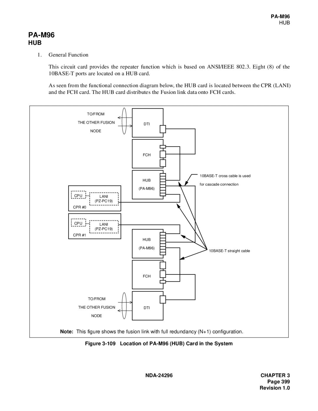 NEC 2400 ipx manual PA-M96 