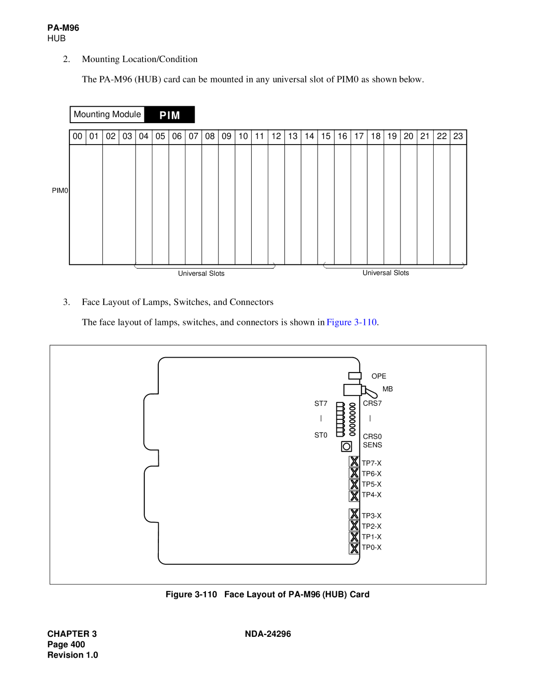 NEC 2400 ipx manual Face Layout of PA-M96 HUB Card 