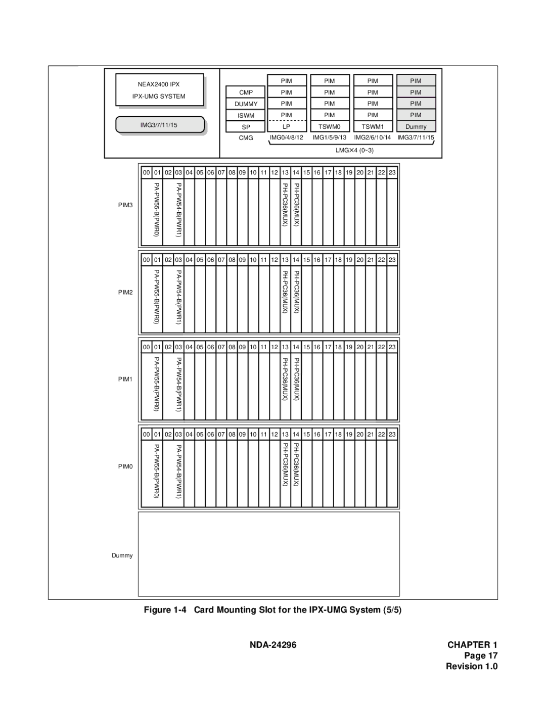 NEC 2400 ipx manual Card Mounting Slot for the IPX-UMG System 5/5 