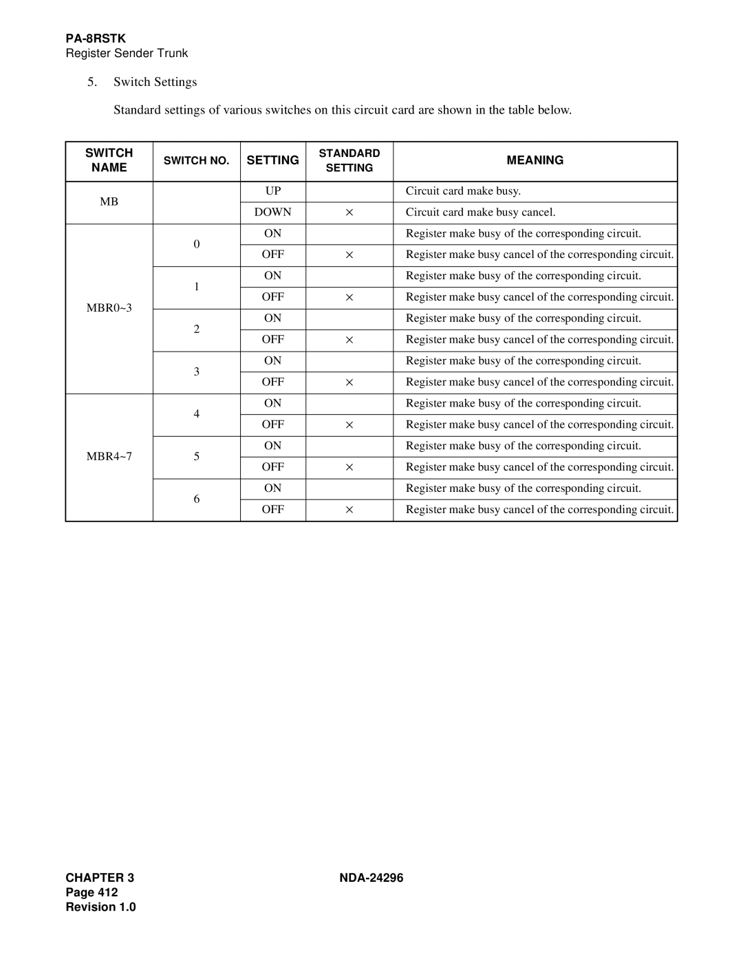 NEC 2400 ipx manual Register make busy of the corresponding circuit 