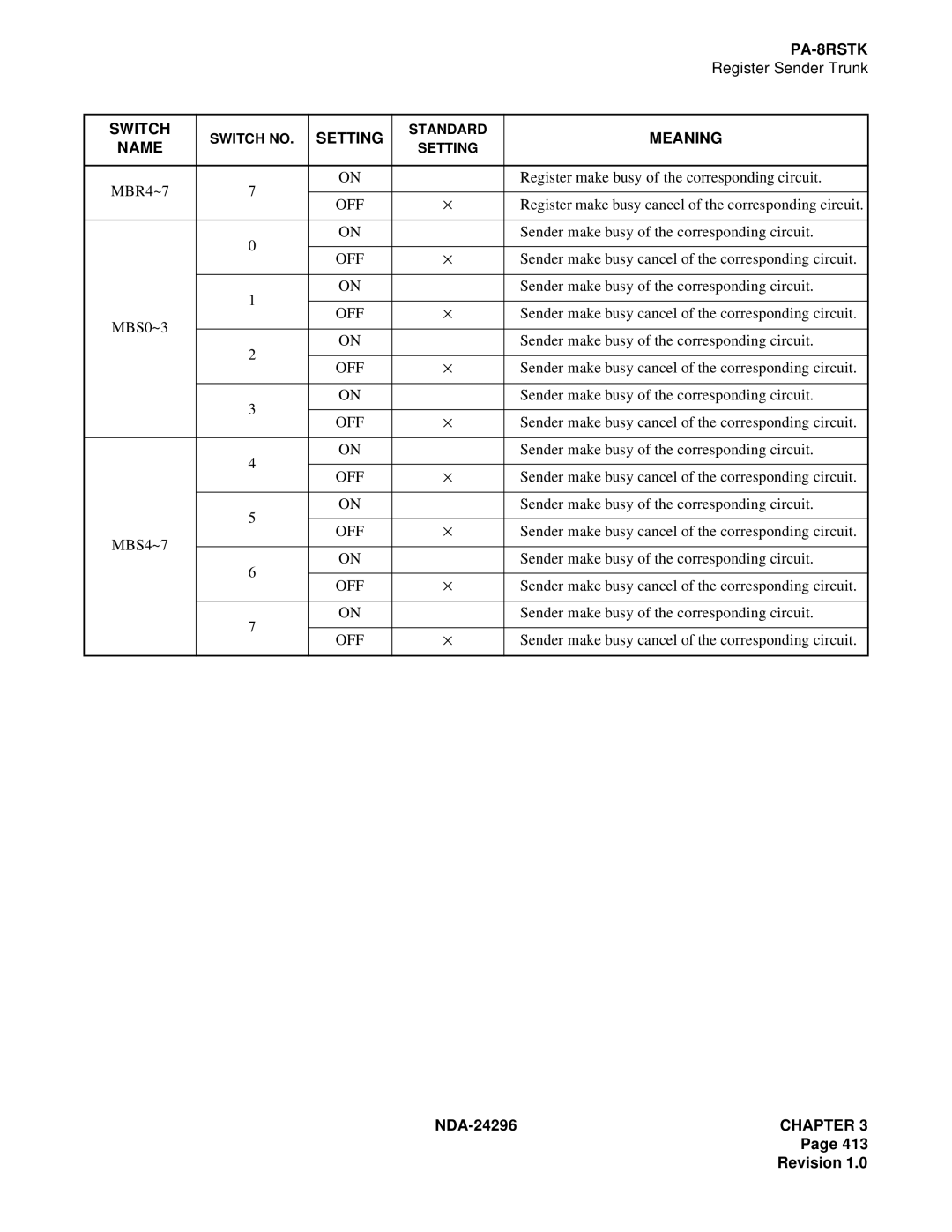 NEC 2400 ipx manual Sender make busy of the corresponding circuit 