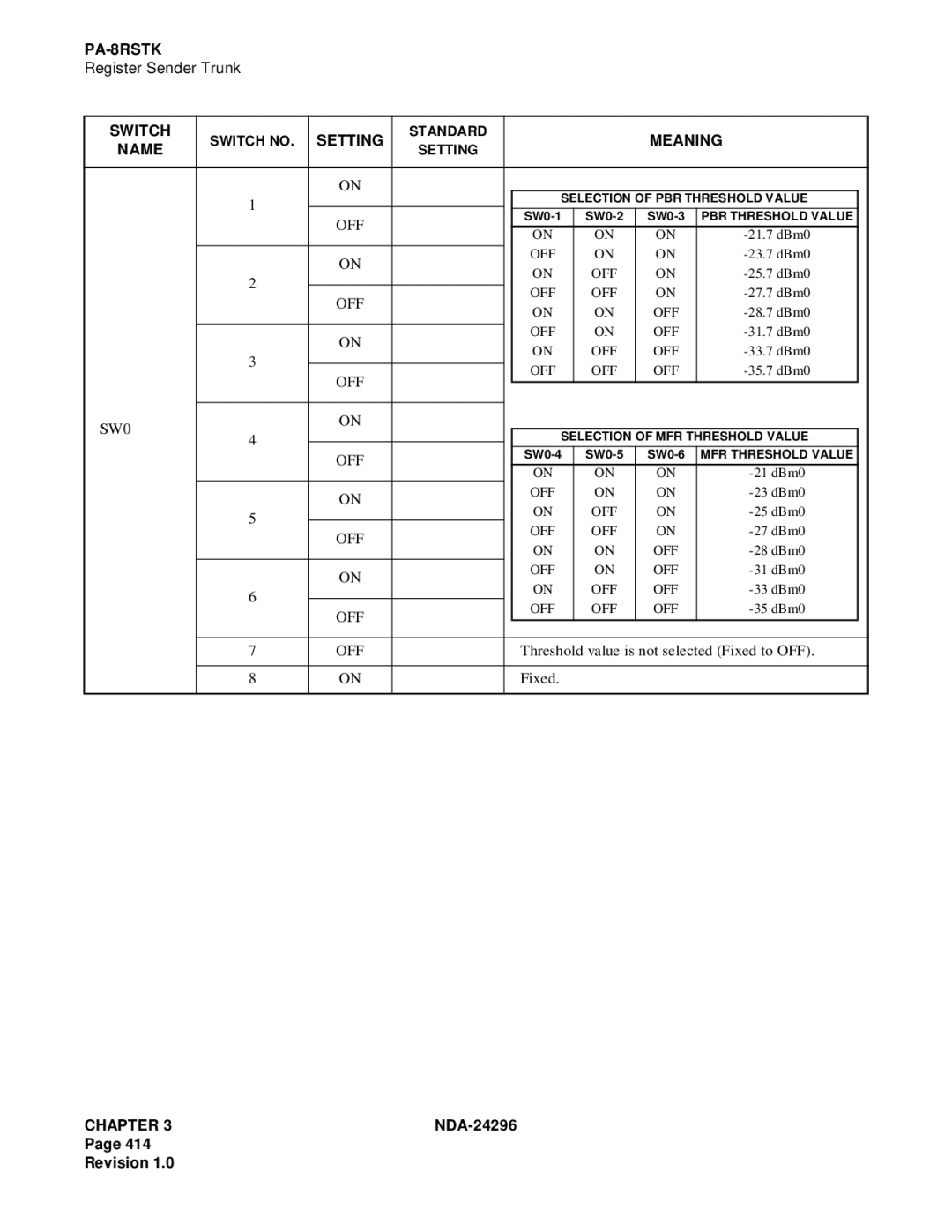 NEC 2400 ipx manual Meaning Name, OFF SW0 