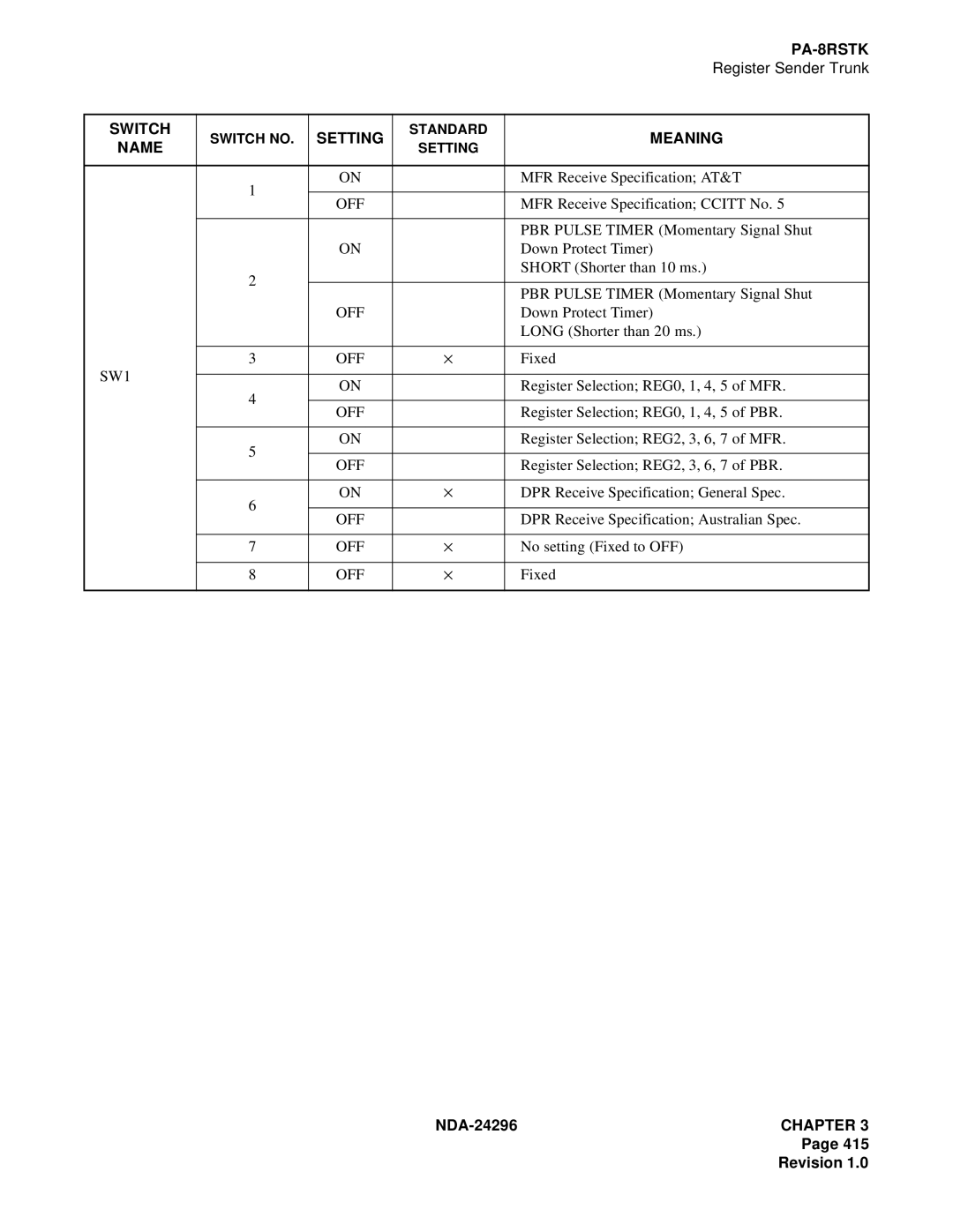 NEC 2400 ipx manual MFR Receive Specification AT&T 