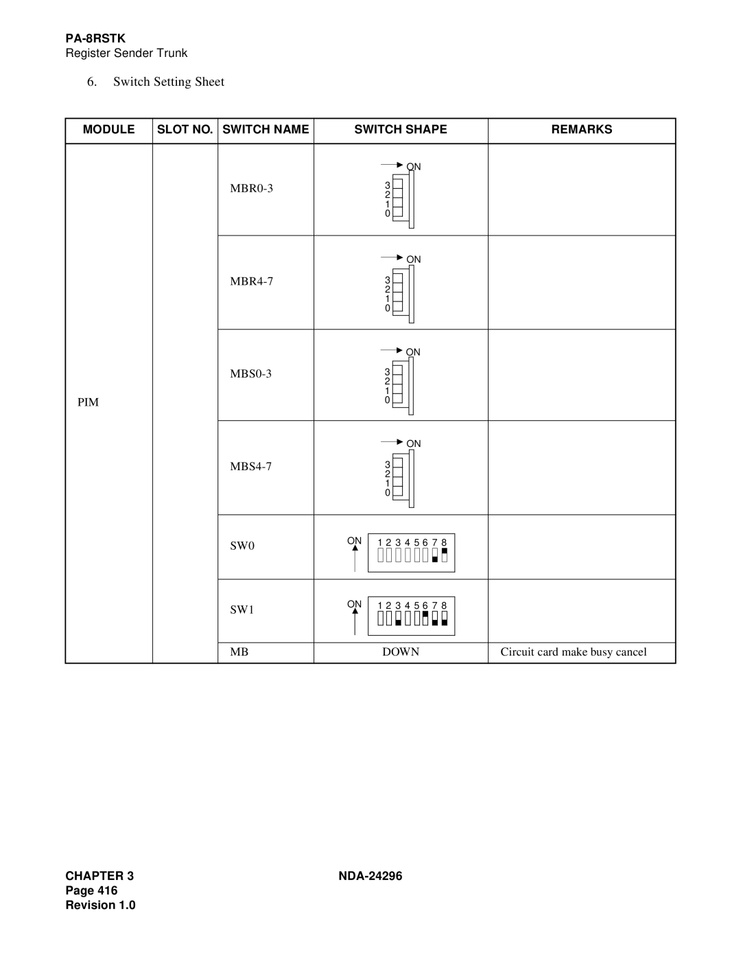 NEC 2400 ipx manual MBR0-3 MBR4-7 MBS0-3 