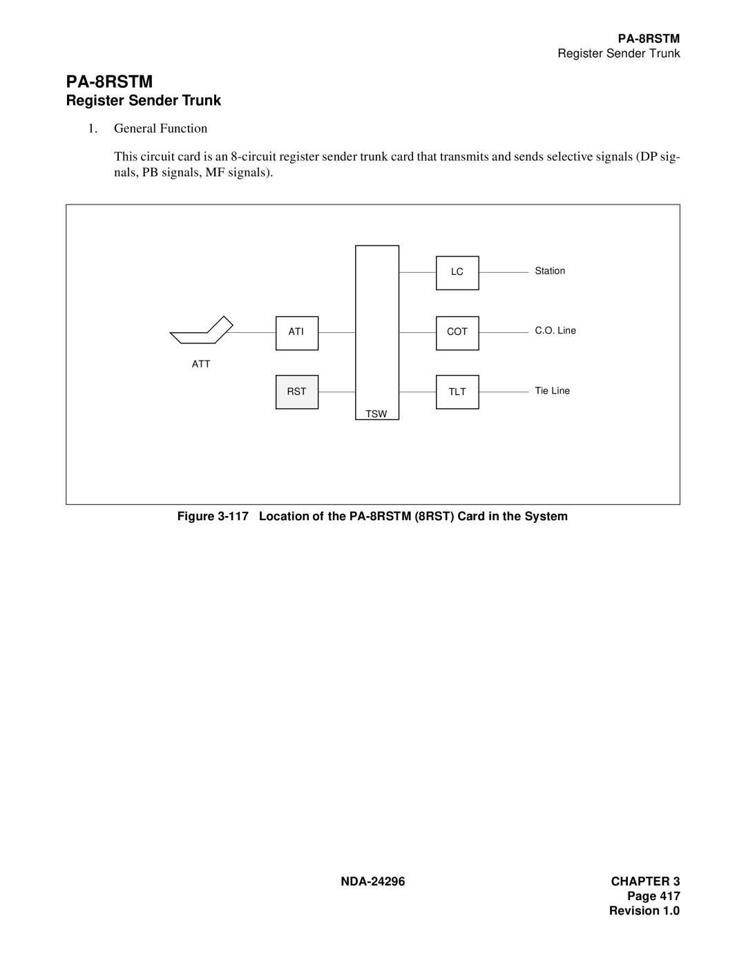 NEC 2400 ipx manual PA-8RSTM 