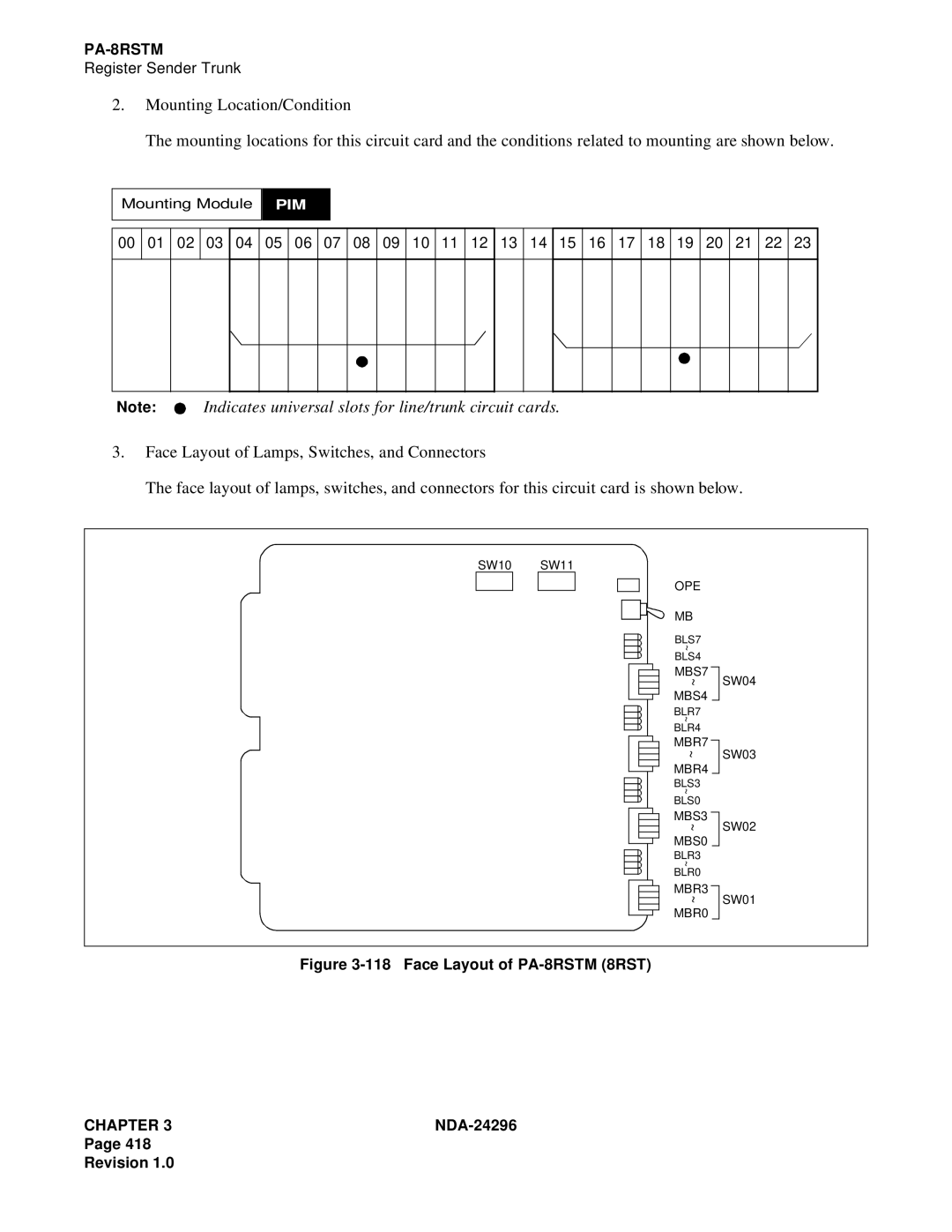 NEC 2400 ipx manual Face Layout of PA-8RSTM 8RST 