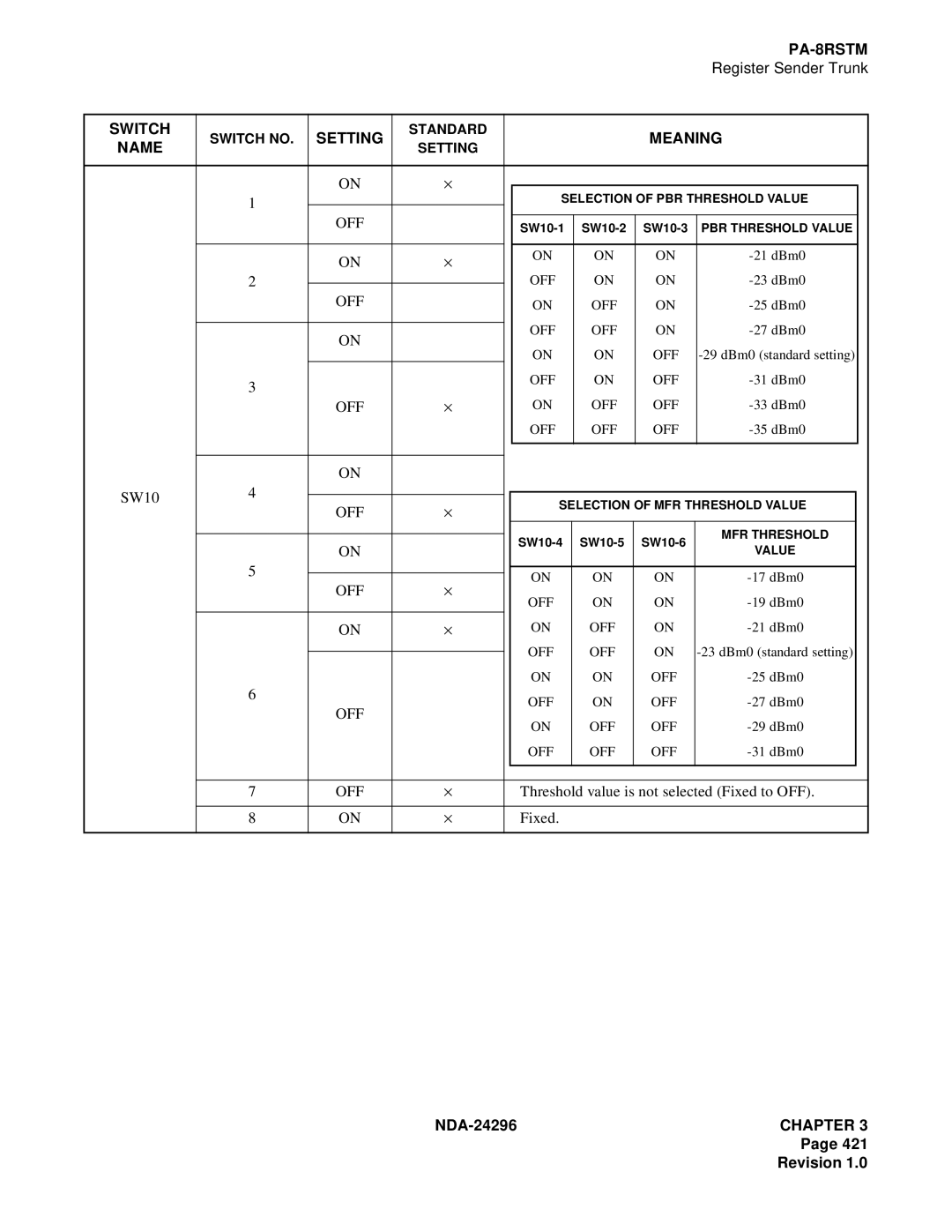 NEC 2400 ipx manual 17 dBm0 