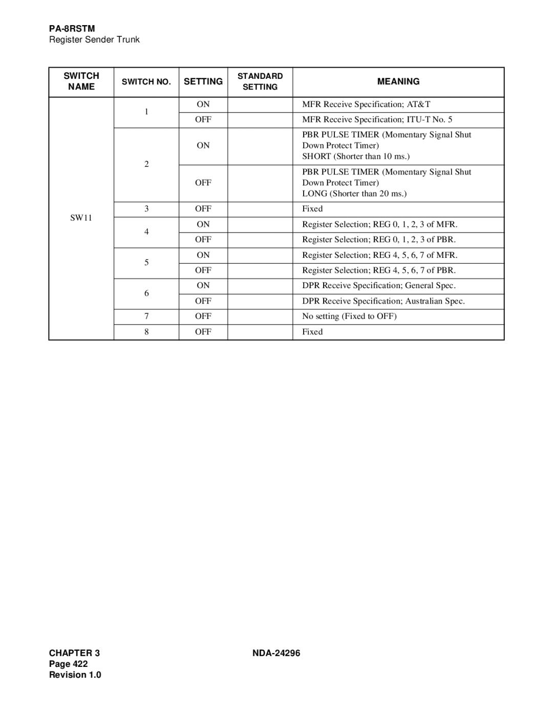 NEC 2400 ipx manual MFR Receive Specification ITU-T No 