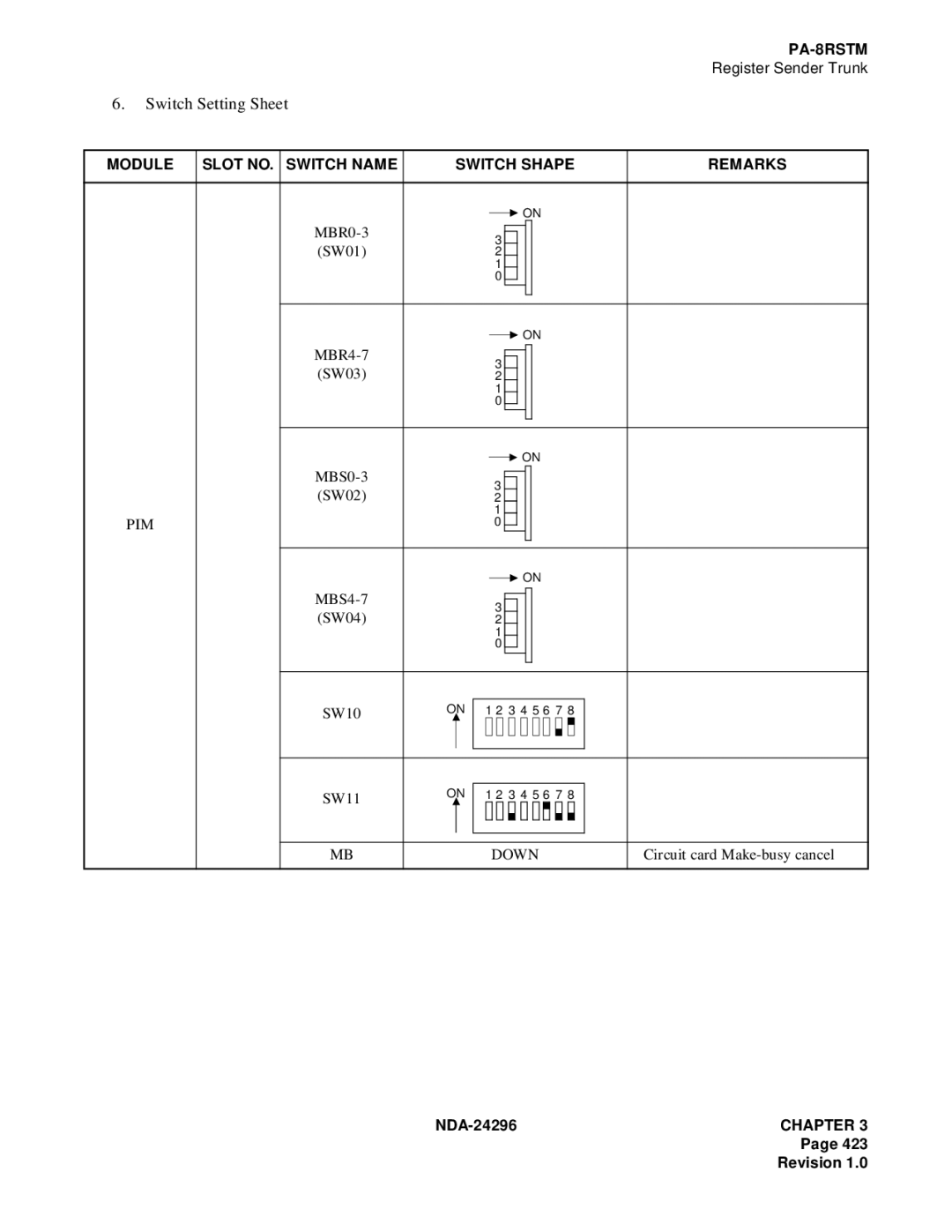 NEC 2400 ipx manual MBR0-3 SW01 MBR4-7 SW03 MBS0-3 SW02 