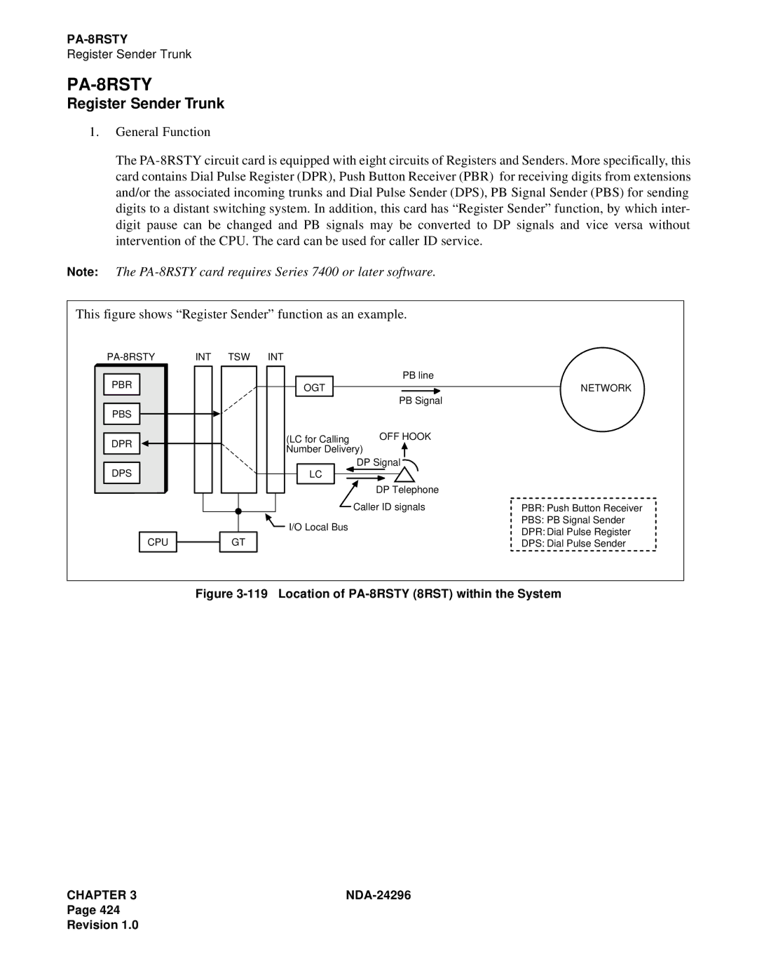 NEC 2400 ipx manual PA-8RSTY 