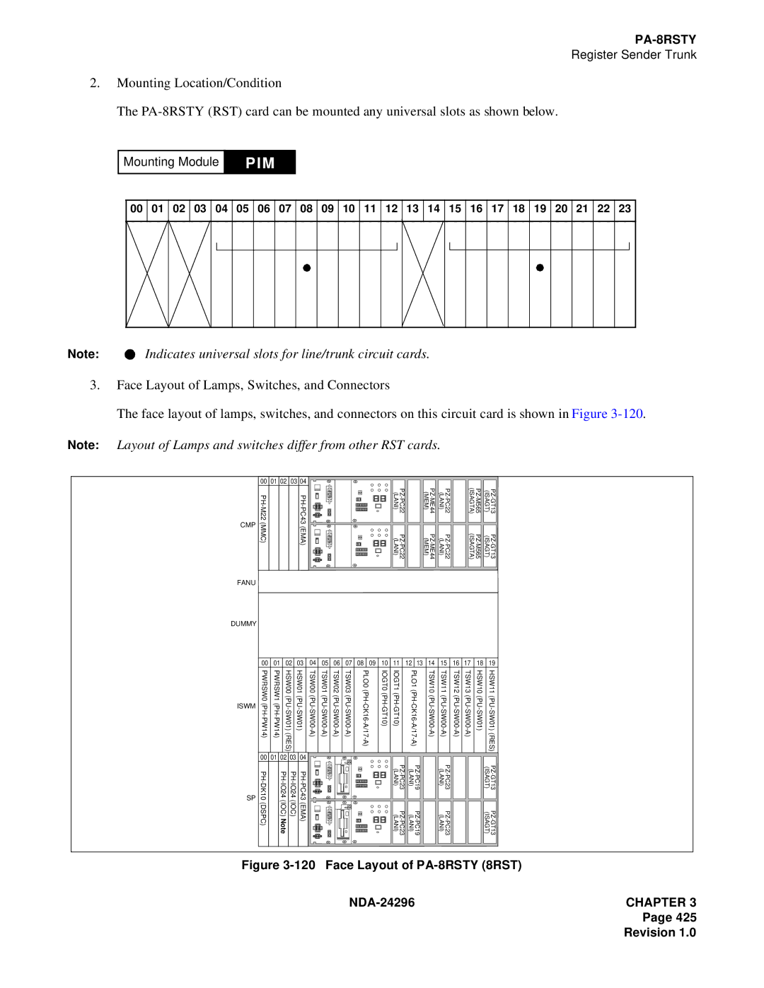 NEC 2400 ipx manual Face Layout of PA-8RSTY 8RST NDA-24296 