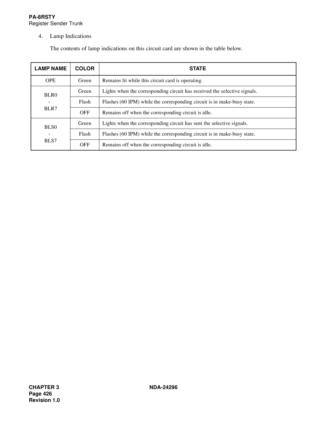 NEC 2400 ipx manual Lamp Name Color State 