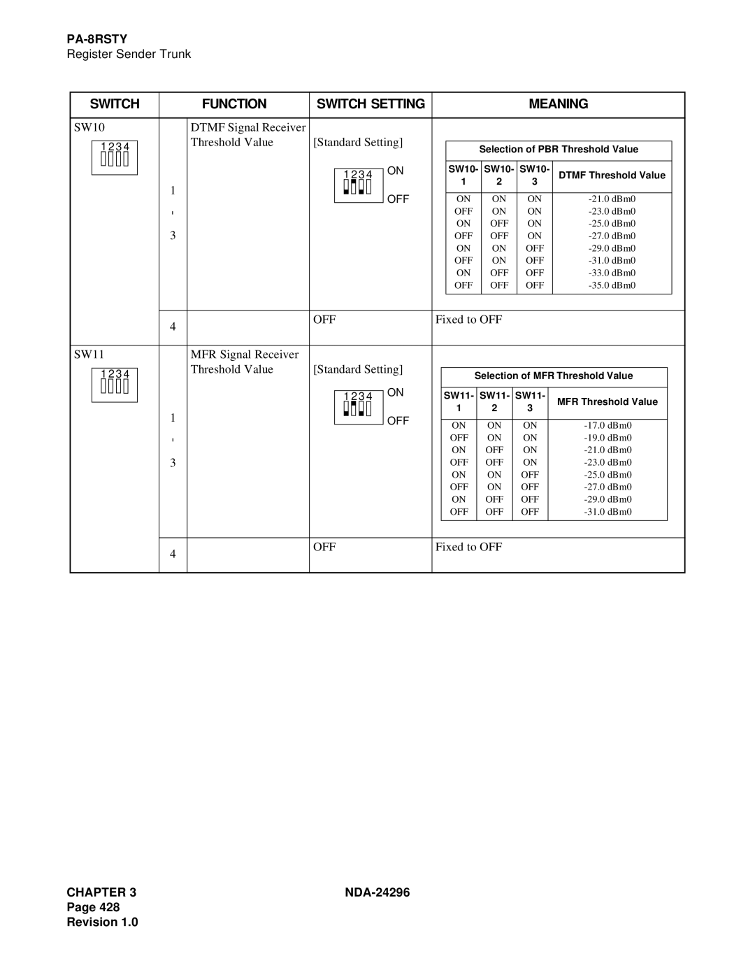 NEC 2400 ipx manual Switch Function Switch Setting Meaning 