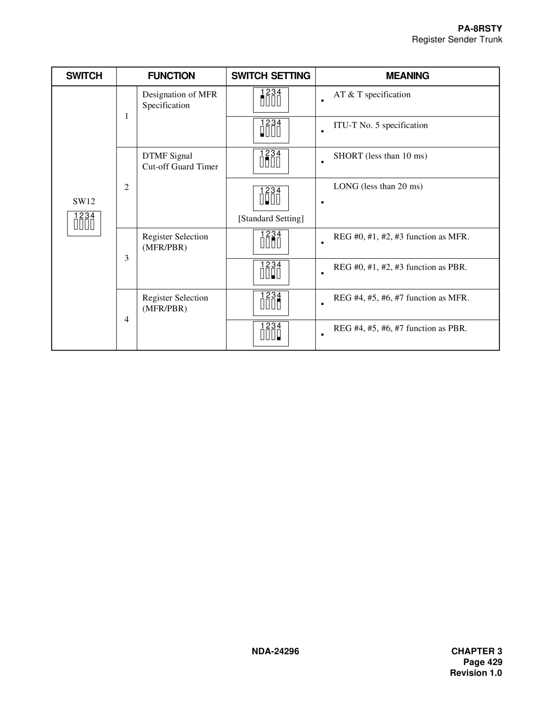 NEC 2400 ipx manual Mfr/Pbr 