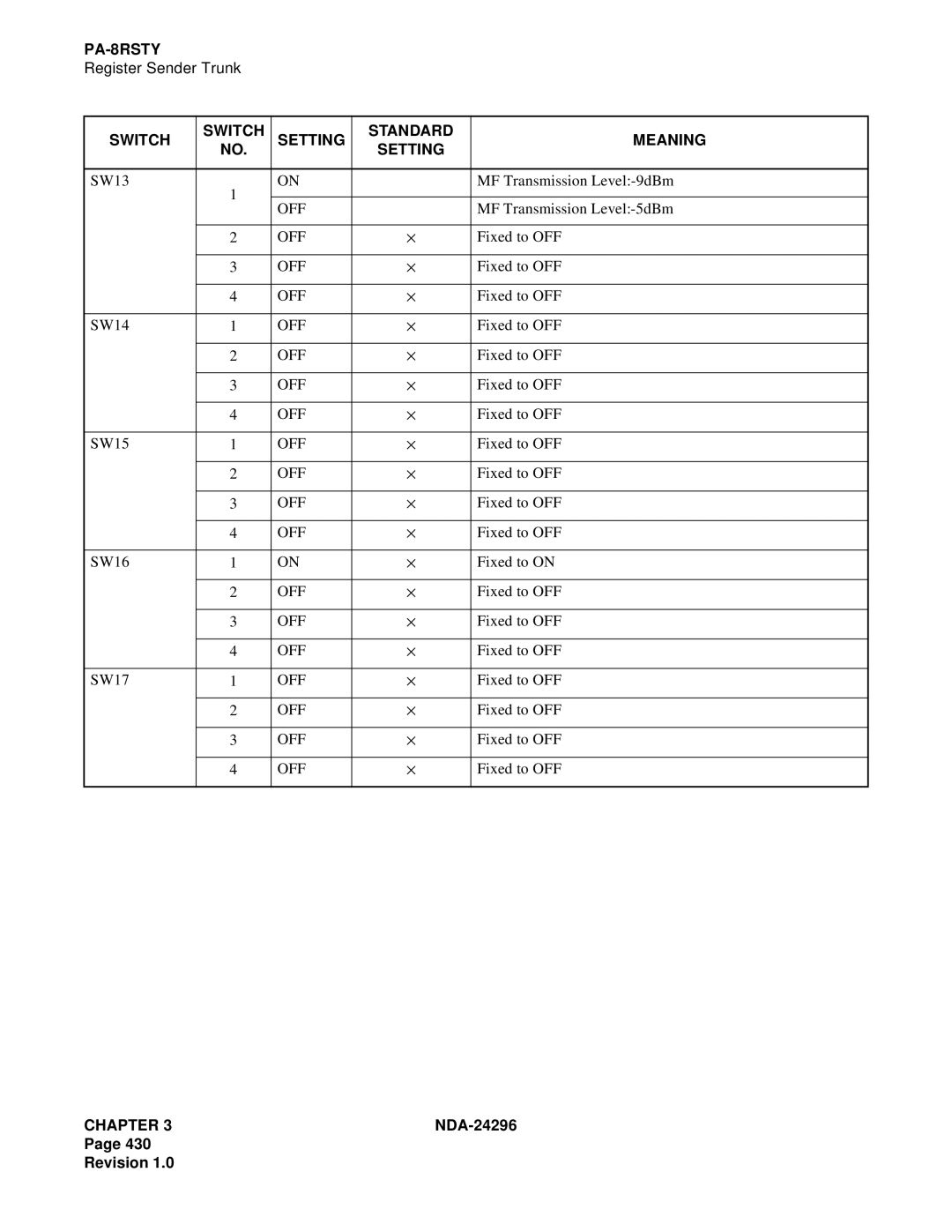 NEC 2400 ipx manual SW13 MF Transmission Level-9dBm 