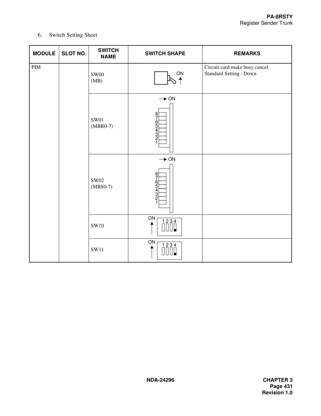 NEC 2400 ipx manual SW00 Standard Setting Down SW01 MBR0-7 SW02 MBS0-7 SW10 SW11 