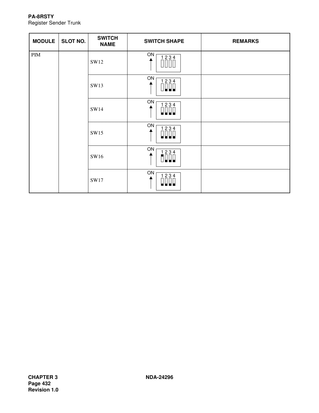 NEC 2400 ipx manual SW12 SW13 SW14 SW15 SW16 SW17 