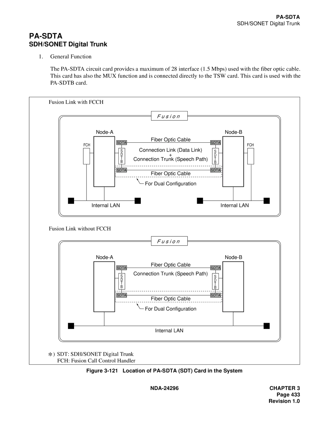 NEC 2400 ipx manual Pa-Sdta, SDH/SONET Digital Trunk 