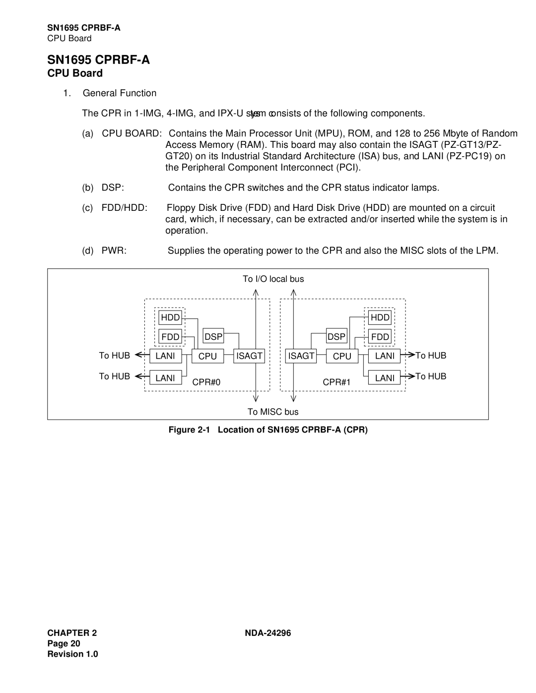 NEC 2400 ipx manual SN1695 CPRBF-A, CPU Board 