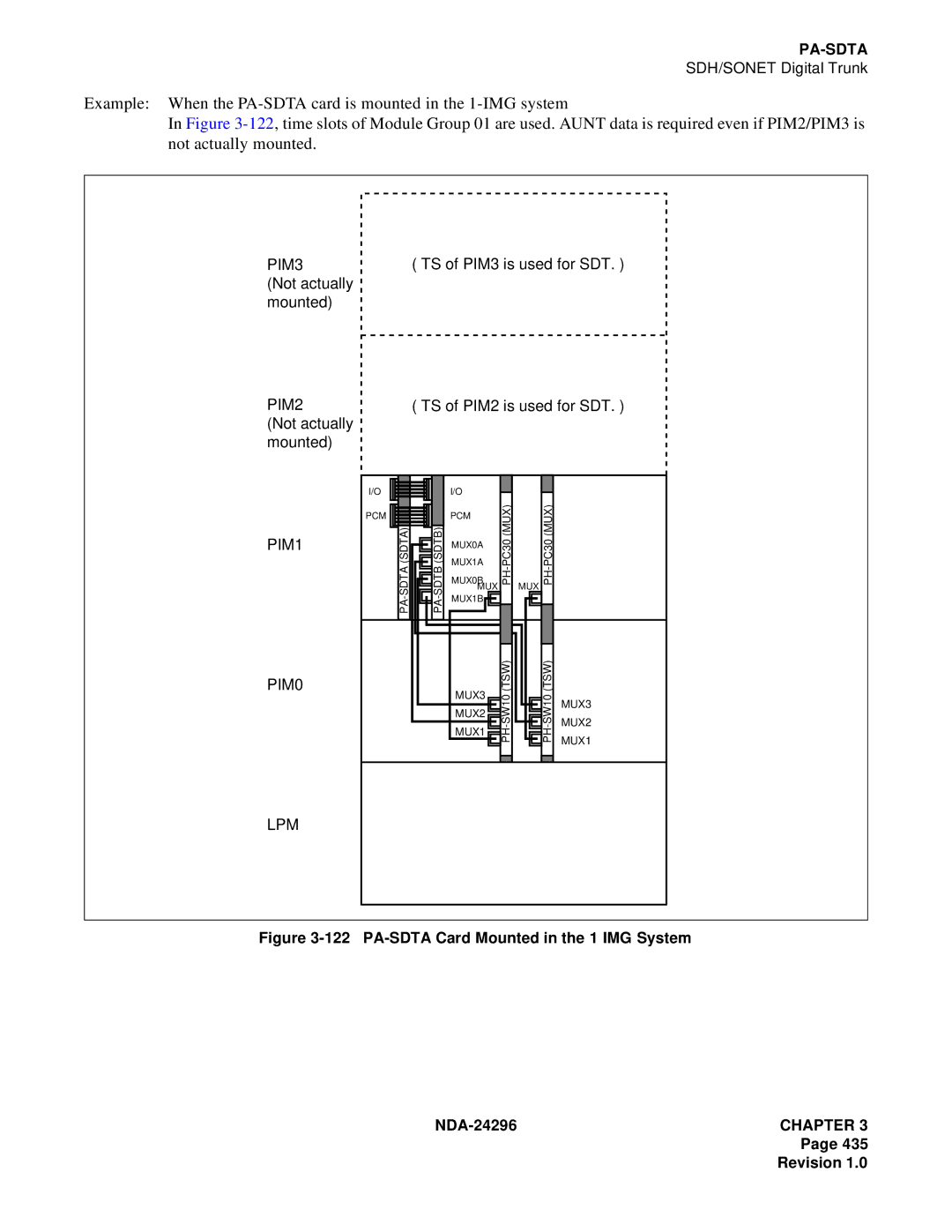 NEC 2400 ipx manual PA-SDTA Card Mounted in the 1 IMG System 