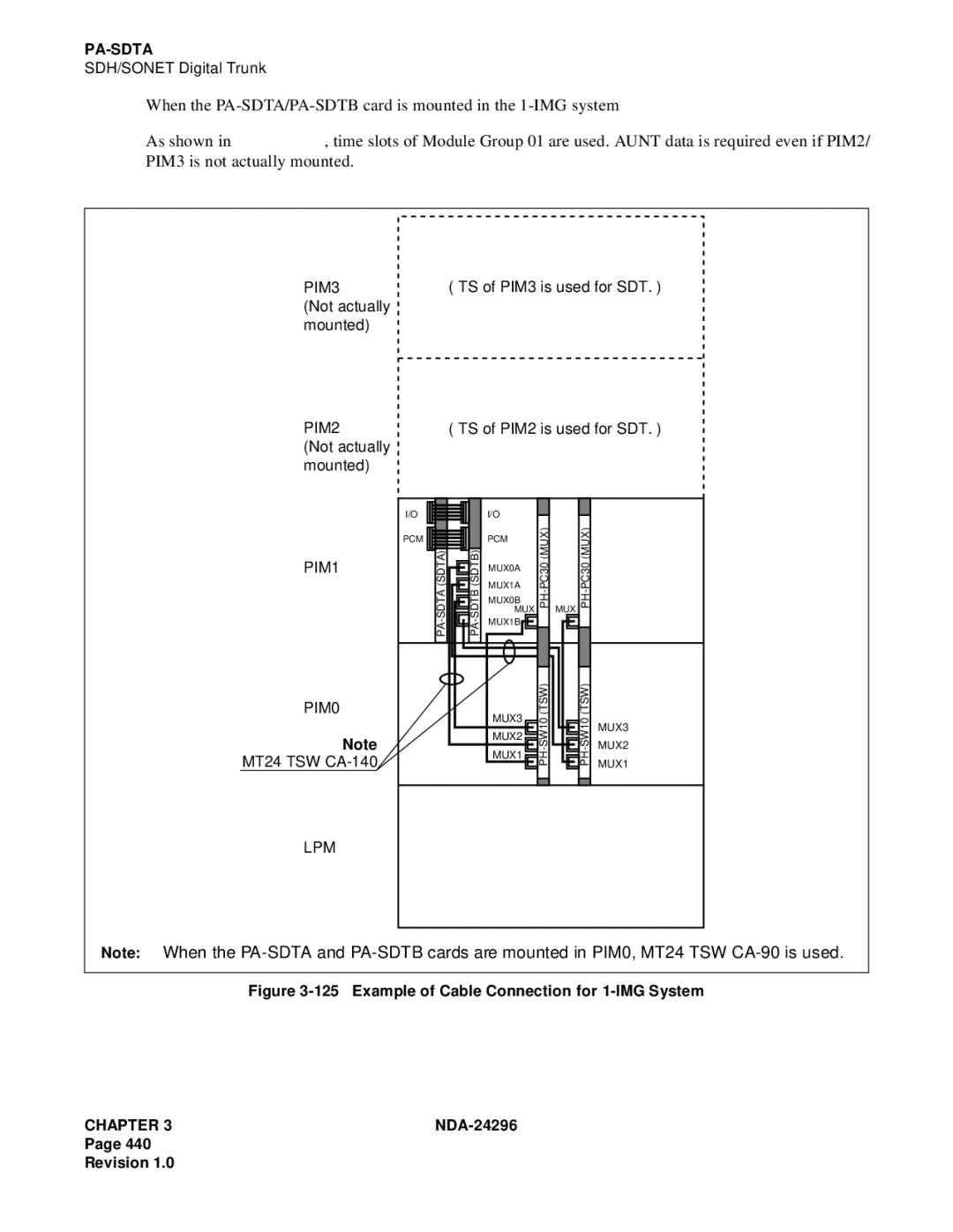 NEC 2400 ipx manual Example of Cable Connection for 1-IMG System 