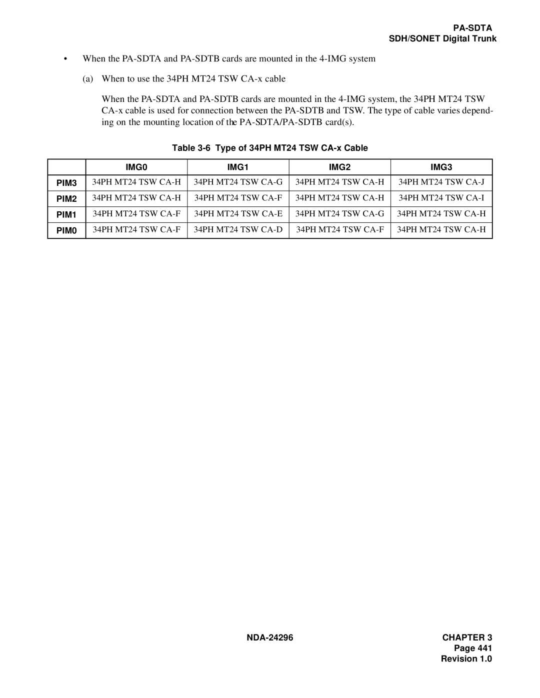 NEC 2400 ipx manual IMG0 IMG1 IMG2 IMG3 PIM3, PIM2, PIM1, PIM0 