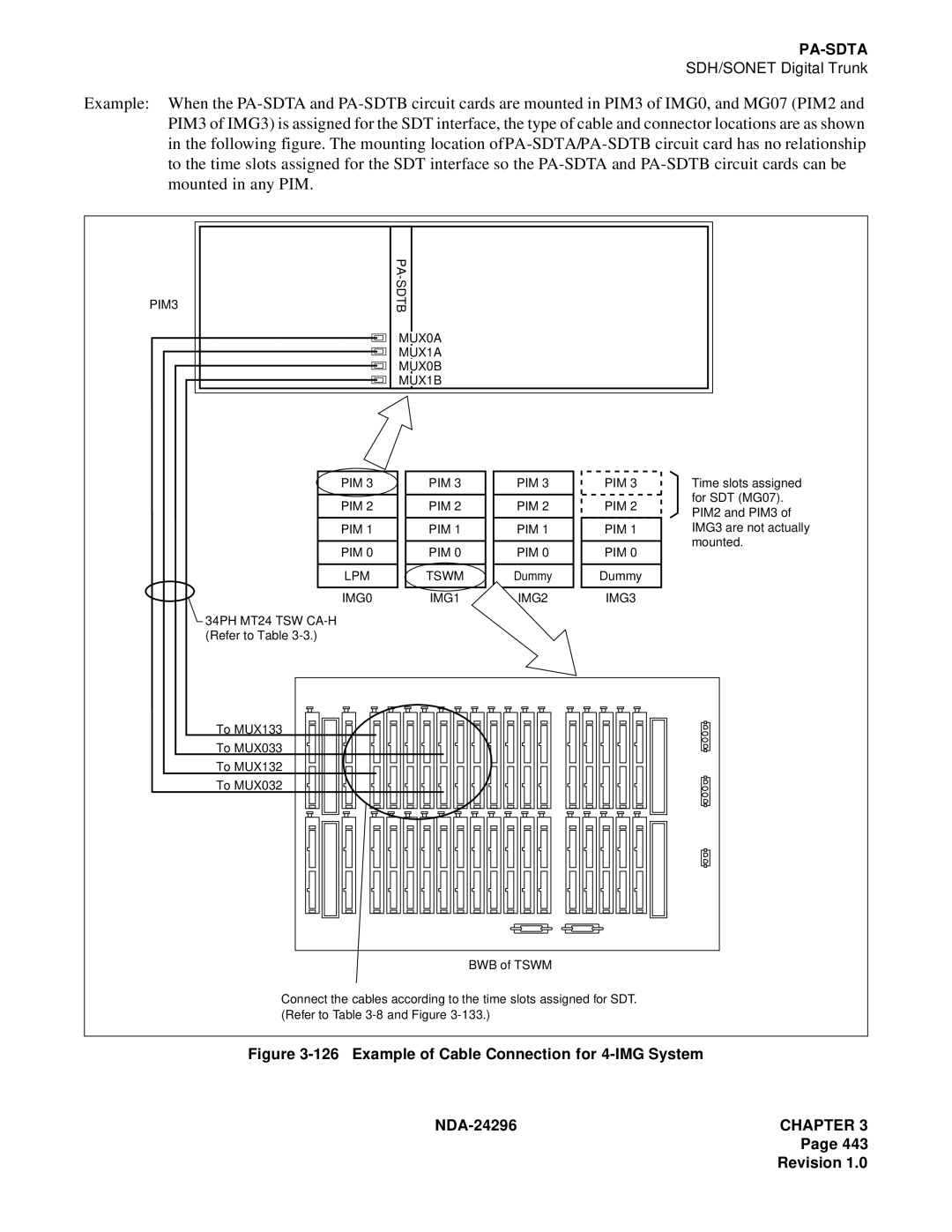 NEC 2400 ipx manual Example of Cable Connection for 4-IMG System 