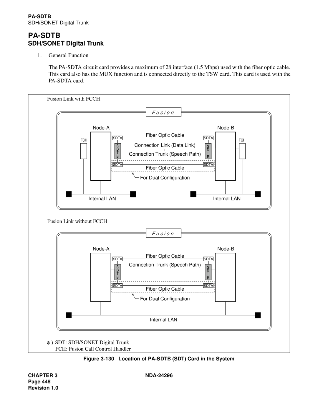 NEC 2400 ipx manual Pa-Sdtb, Location of PA-SDTB SDT Card in the System 